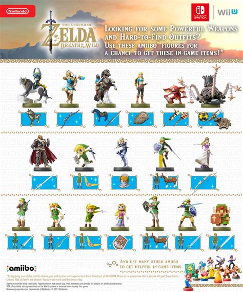 breath of the wild amiibo scan